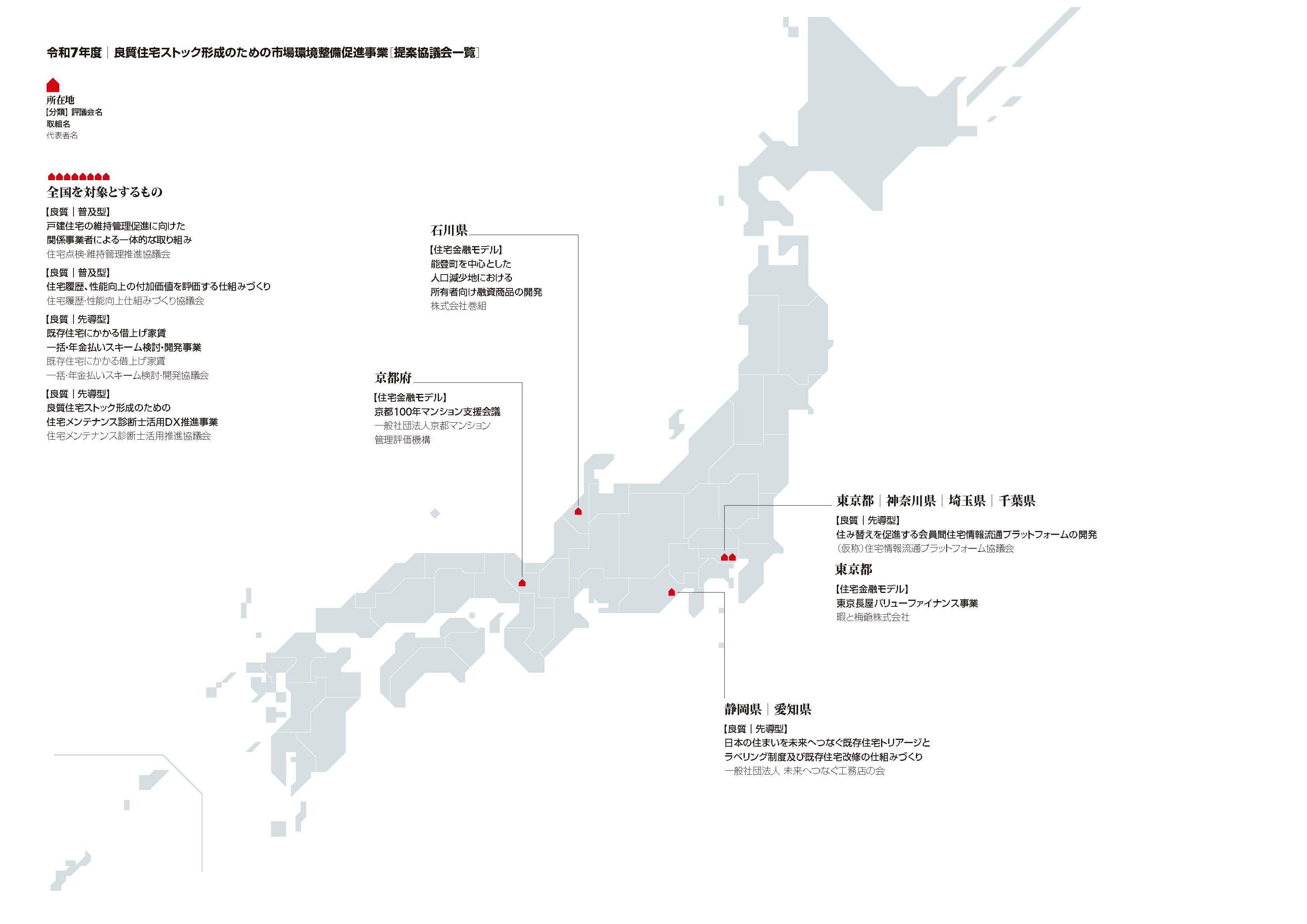 採択団体一覧