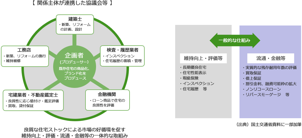 本事業の事業主体